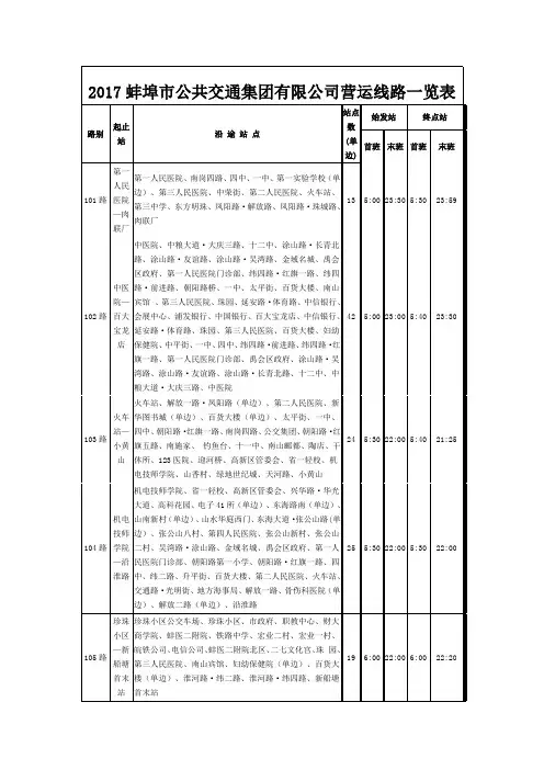 2017蚌埠市公交线路查询