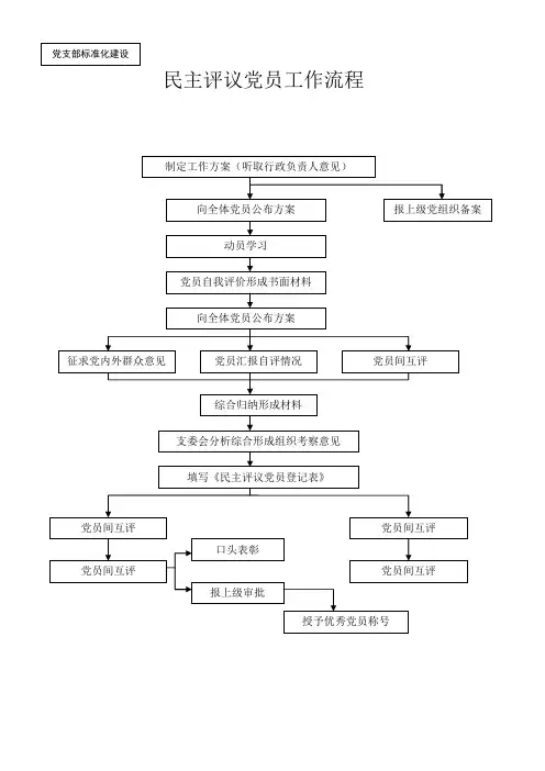 民主评议党员工作程序及流程图