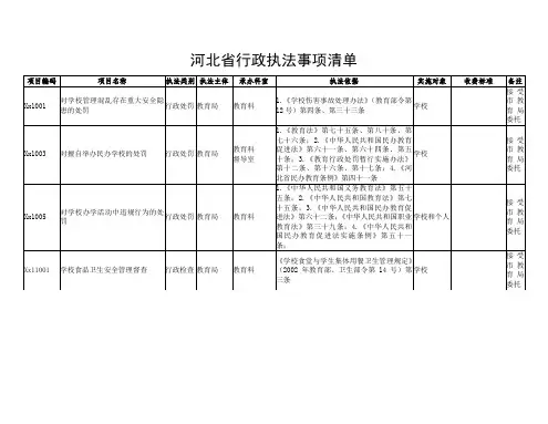 河北省行政执法事项清单