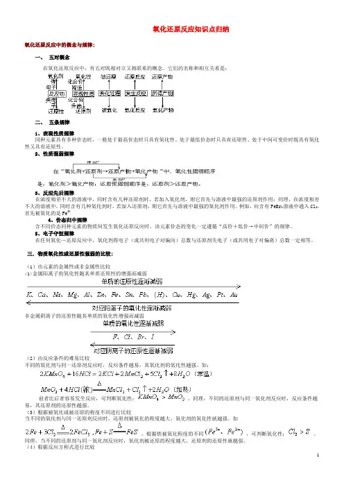 氧化还原反应知识点归纳