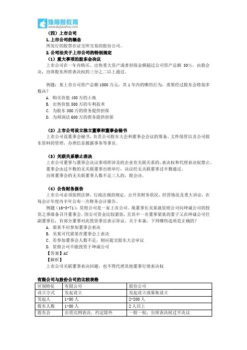 202.独角兽法考(商法)-股份有限公司-上市公司