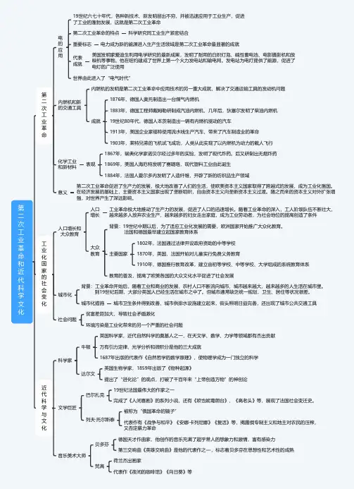 九年级历史下册第二单元第二次工业革命和近代科学文化(思维导图)