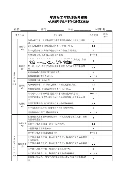 服装公司年度员工年终绩效考核表(此表适用于生产车间优秀员工评选)