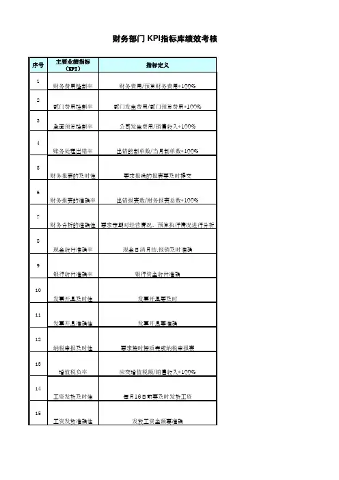 财务KPI指标库