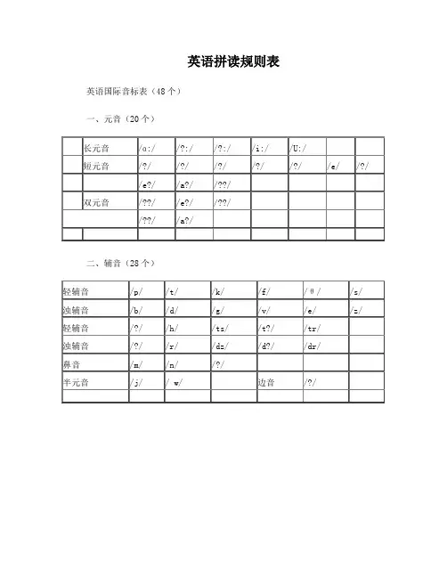 英语拼读规则表(全)