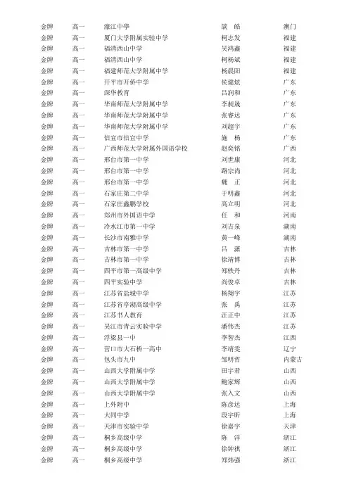 2015年希望杯全国数学邀请赛高中一年级获奖名单