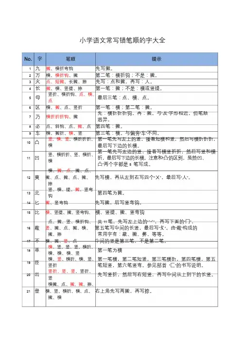 小学语文笔顺常写错字大全