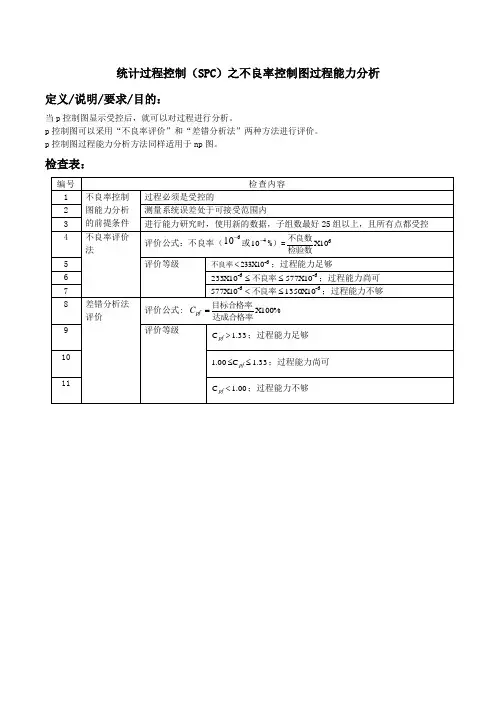 统计过程控制(SPC)之不良率控制图过程能力分析