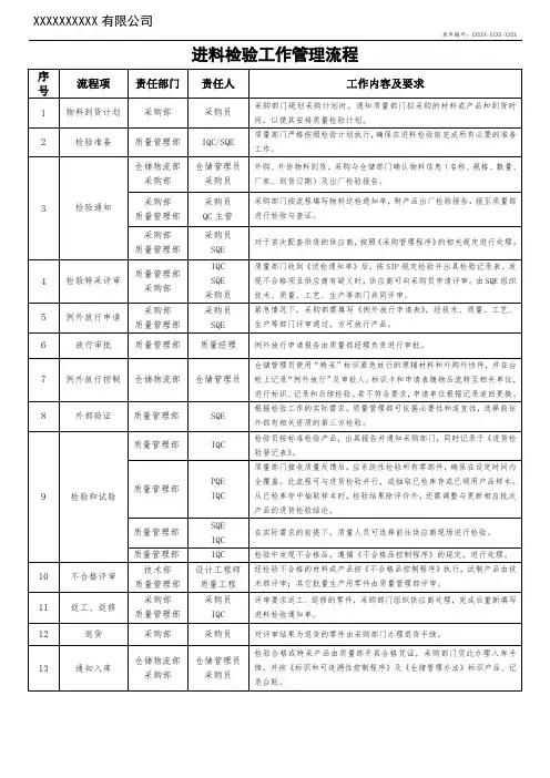 进料检验工作管理流程