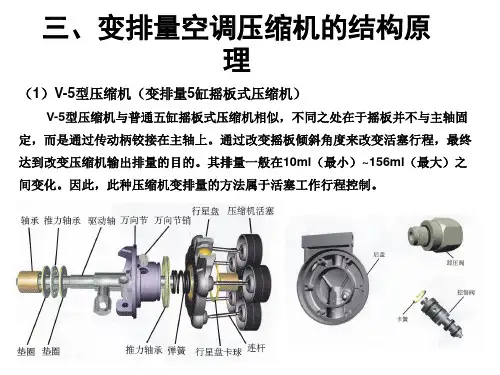 汽车变排量压缩机