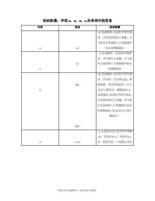 三年级英语下册Unit2AnimalsattheZoo知识拓展字母s,z,x,o在单词中的发音素材冀
