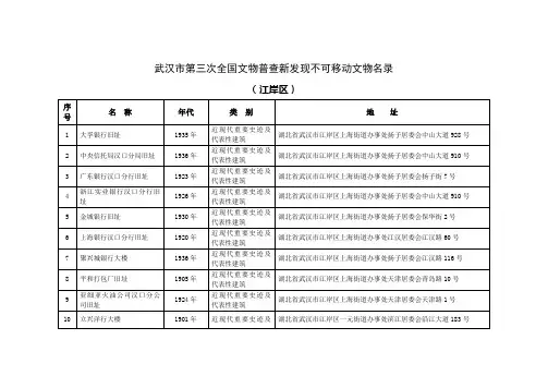 武汉市第三次全国文物普查新发现不可移动文物名录