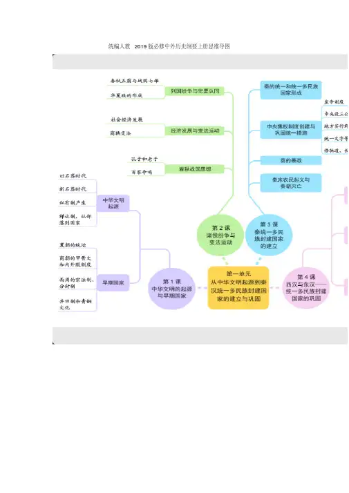 统编人教2019版必修中外历史纲要上册思维导图