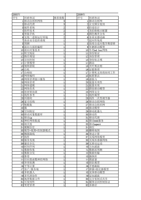 【计算机应用研究】_移动模型_期刊发文热词逐年推荐_20140724