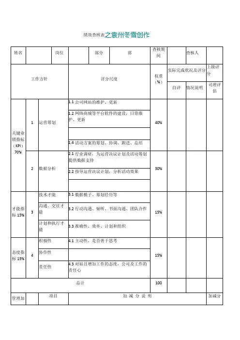 电商平台运营(绩效考核)