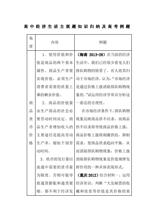 2016年《经济生活》主观题知识归纳及高考例题