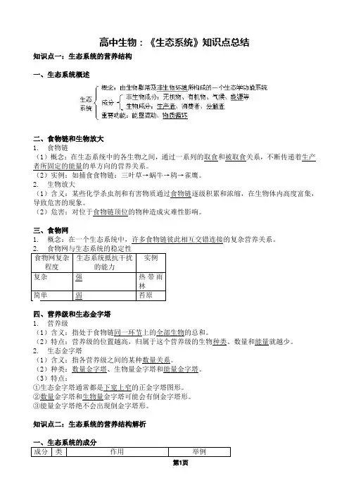 高中生物生态系统知识点