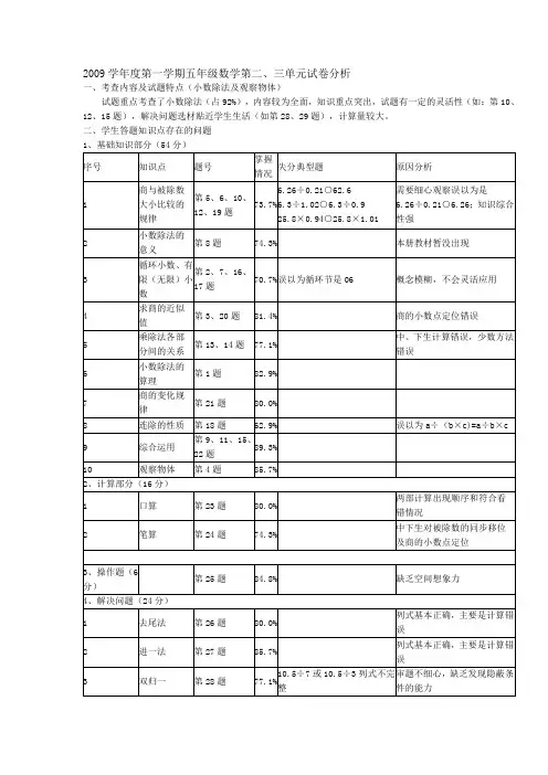 五年级数学第二、三单元试卷分析