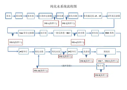 纯水流程图