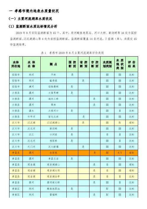 一孝感境内地表水质量状况
