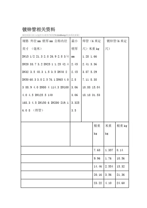 国标热镀锌钢管规格尺寸理论重量表