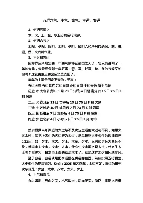 五运六气、主气、客气、主运、客运