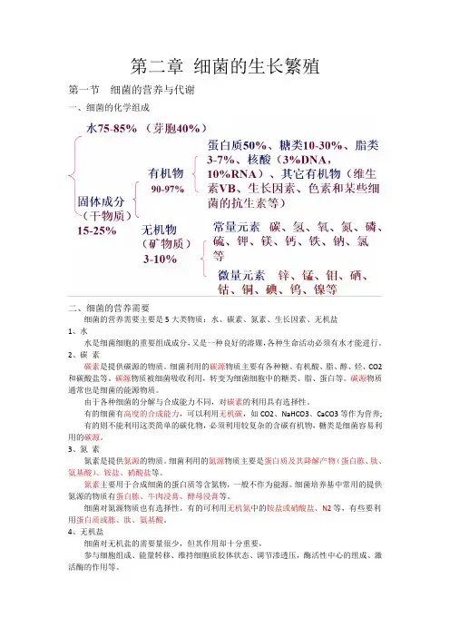 兽医微生物学     第二章  细菌的生长繁殖