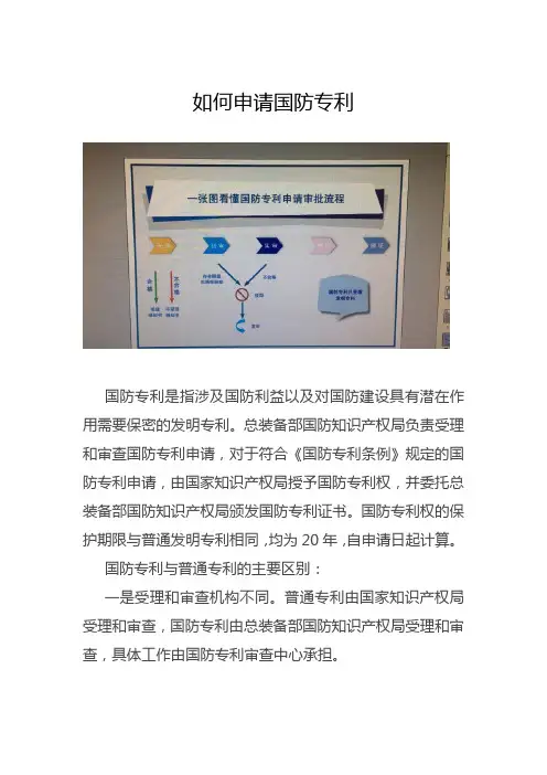 如何申请国防专利