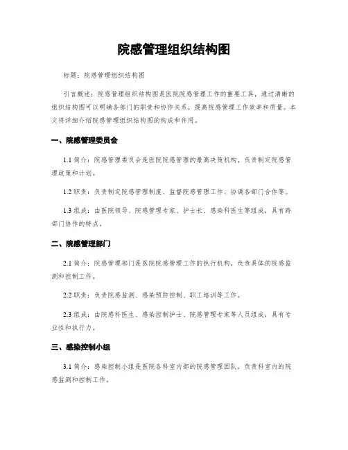 院感管理组织结构图