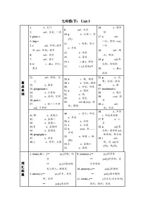 湖南面对面(衡阳专用)英语基础知识梳理 七年级(下)Uni