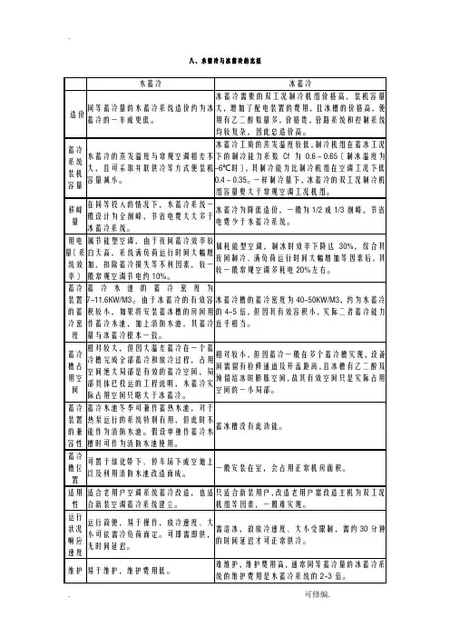 水蓄冷及冰蓄冷的比较