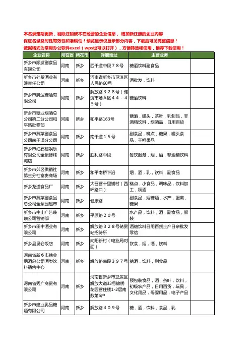 新版河南省新乡酒饮料工商企业公司商家名录名单联系方式大全162家