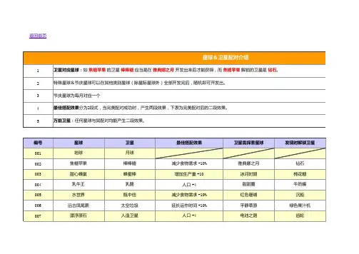 Walkr4.0整合攻略Ver2.6