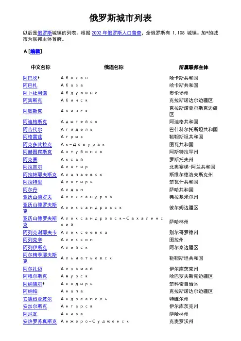 俄罗斯城市列表