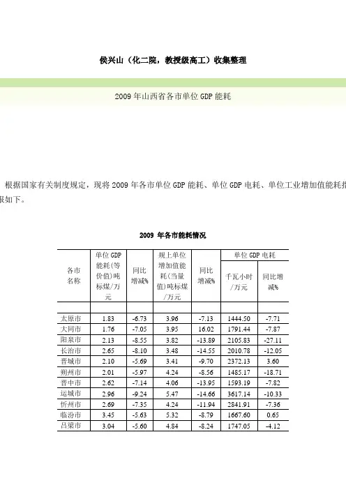 2009年山西省各市单位GDP能耗等指标