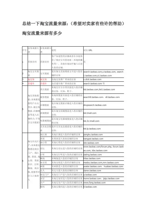 淘宝人流来源