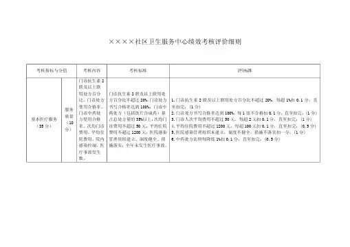 社区卫生服务中心绩效考核细则