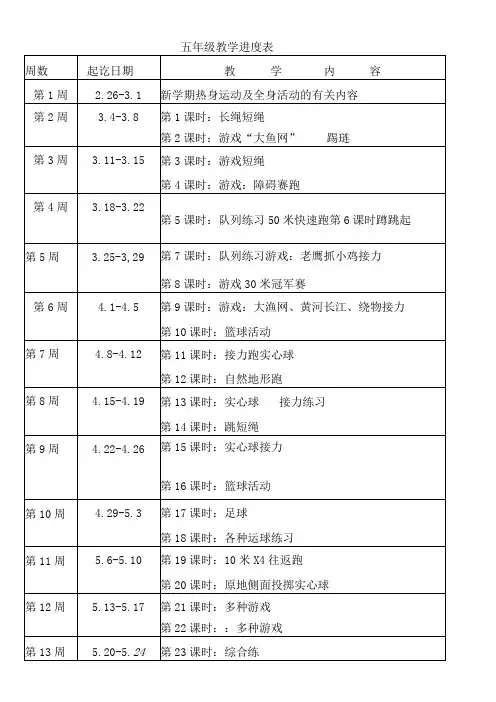 五年级体育与健康第二学期教学进度表1
