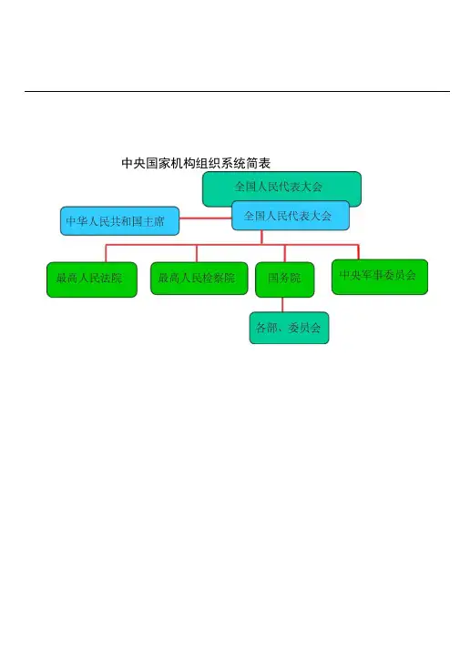国家机构之间的相互关系示意图
