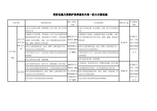 消防设施月度维护保养服务内容-防火分隔设施