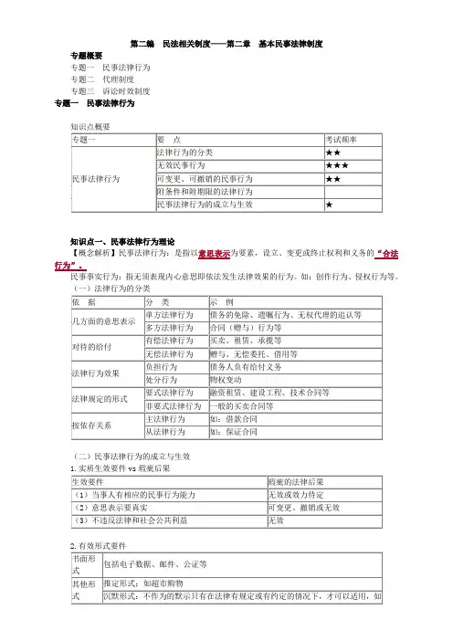 第二编 民法相关制度——第二章 基本民事法律制度 (2)