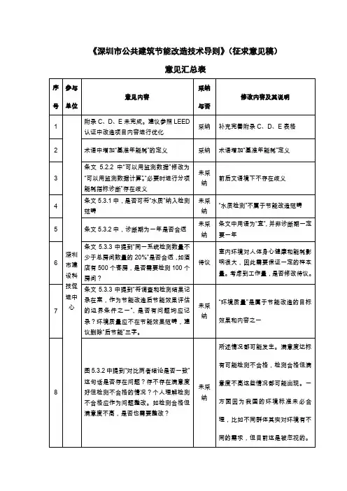《深圳市公共建筑节能改造技术导则》(征求意见稿)