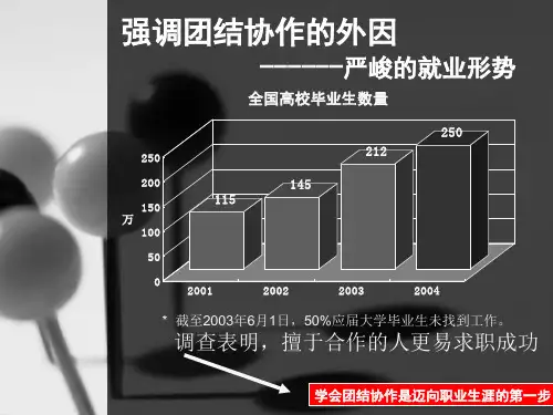 团队协作ppt课件