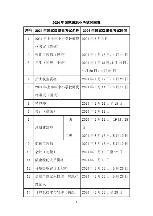 2024年国家级职业考试时间表