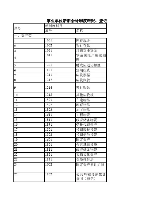 事业单位新旧会计制度转账 登记新账科目对照表