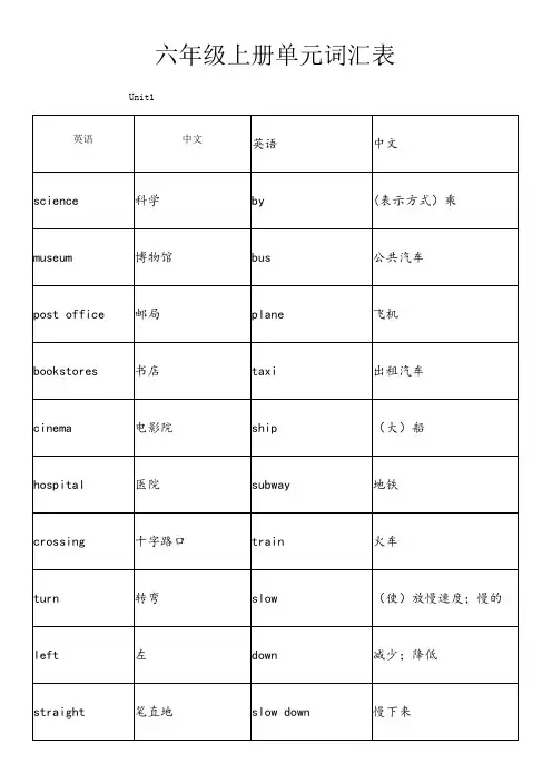 六年级上册英语单词词汇表
