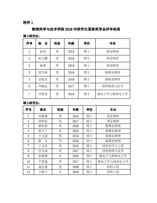 兰州大学物理科学与技术学院  Lanzhou University.doc