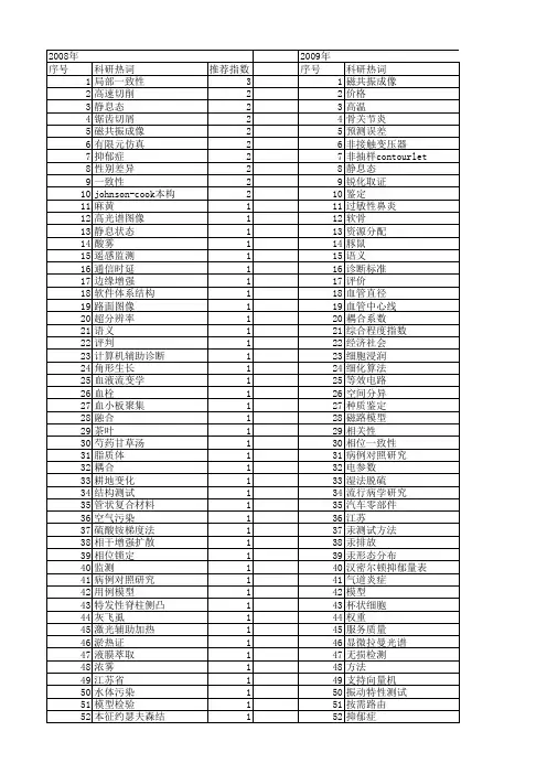 【江苏省自然科学基金】_一致性_期刊发文热词逐年推荐_20140816
