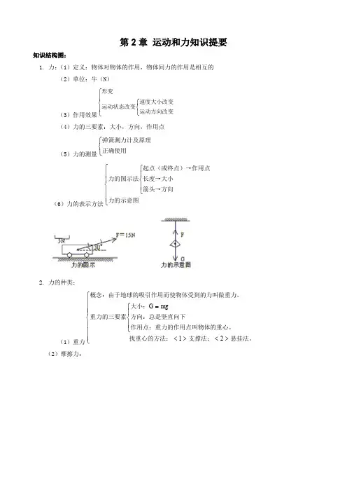 科学 第2章 运动和力知识提要(浙教版七年级下).doc