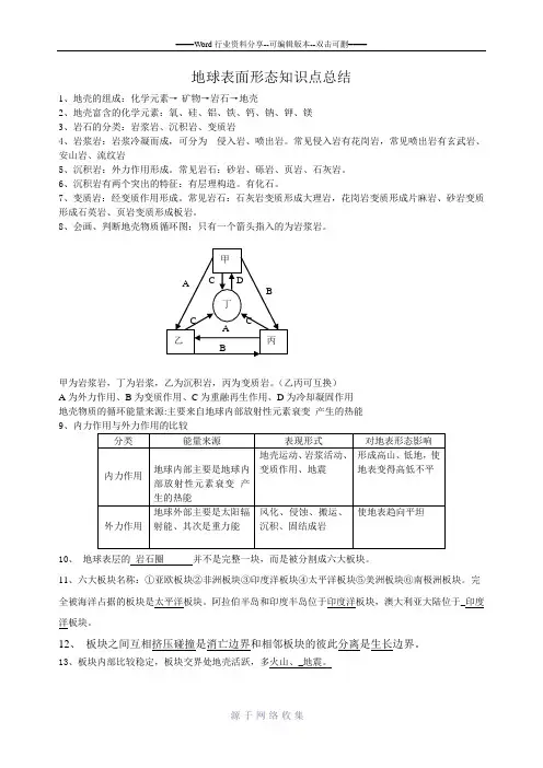 地表形态知识点总结